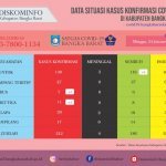 Terkonfirmasi 5 Santri Pangkalpinang Warga Babar Positif Covid Terkonfirmasi 5 Santri Pangkalpinang Warga Babar Positif Covid