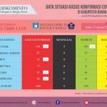 Waspadai Gejala Anosmia/Kehilangan Penciuman, Babar Bertambah 8 positif Covid-19, Gejala Anosmia jadi Dominan Waspadai Gejala Anosmia/Kehilangan Penciuman, Babar Bertambah 8 positif Covid-19, Gejala Anosmia jadi Dominan