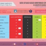 Update Positif Covid – 19, Bangka Barat Bertambah 4 Kasus, Dua Diantaranya Warga Muntok Update Positif Covid – 19, Bangka Barat Bertambah 4 Kasus, Dua Diantaranya Warga Muntok
